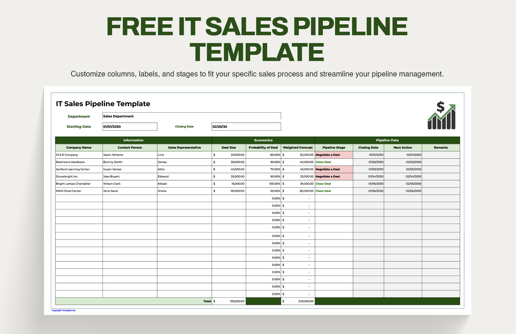 IT Sales Pipeline Template