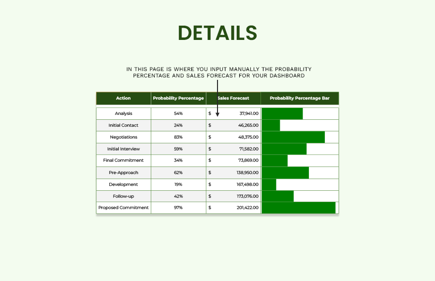 Software Sales Funnel Template