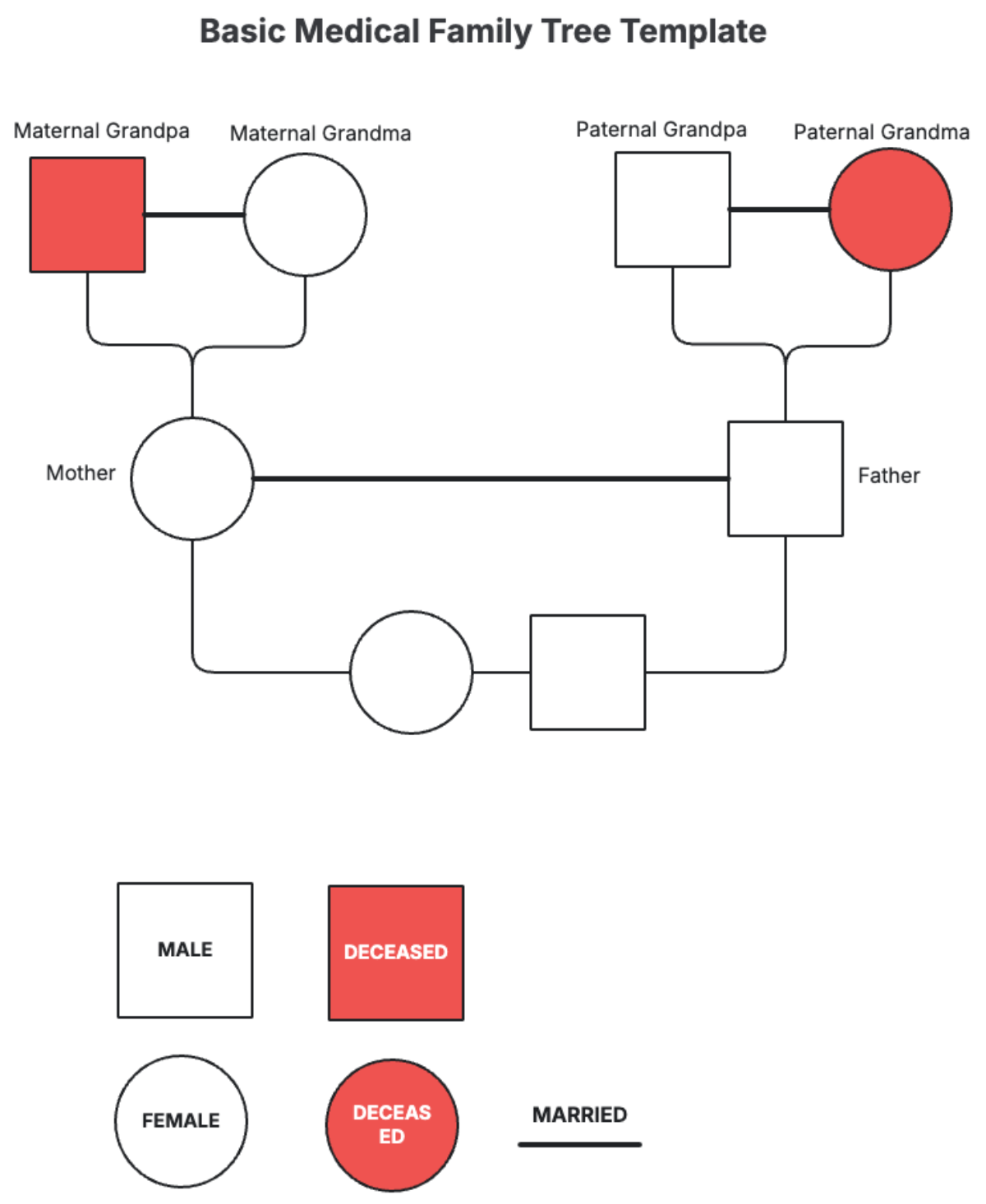 Basic Medical Family Tree Template