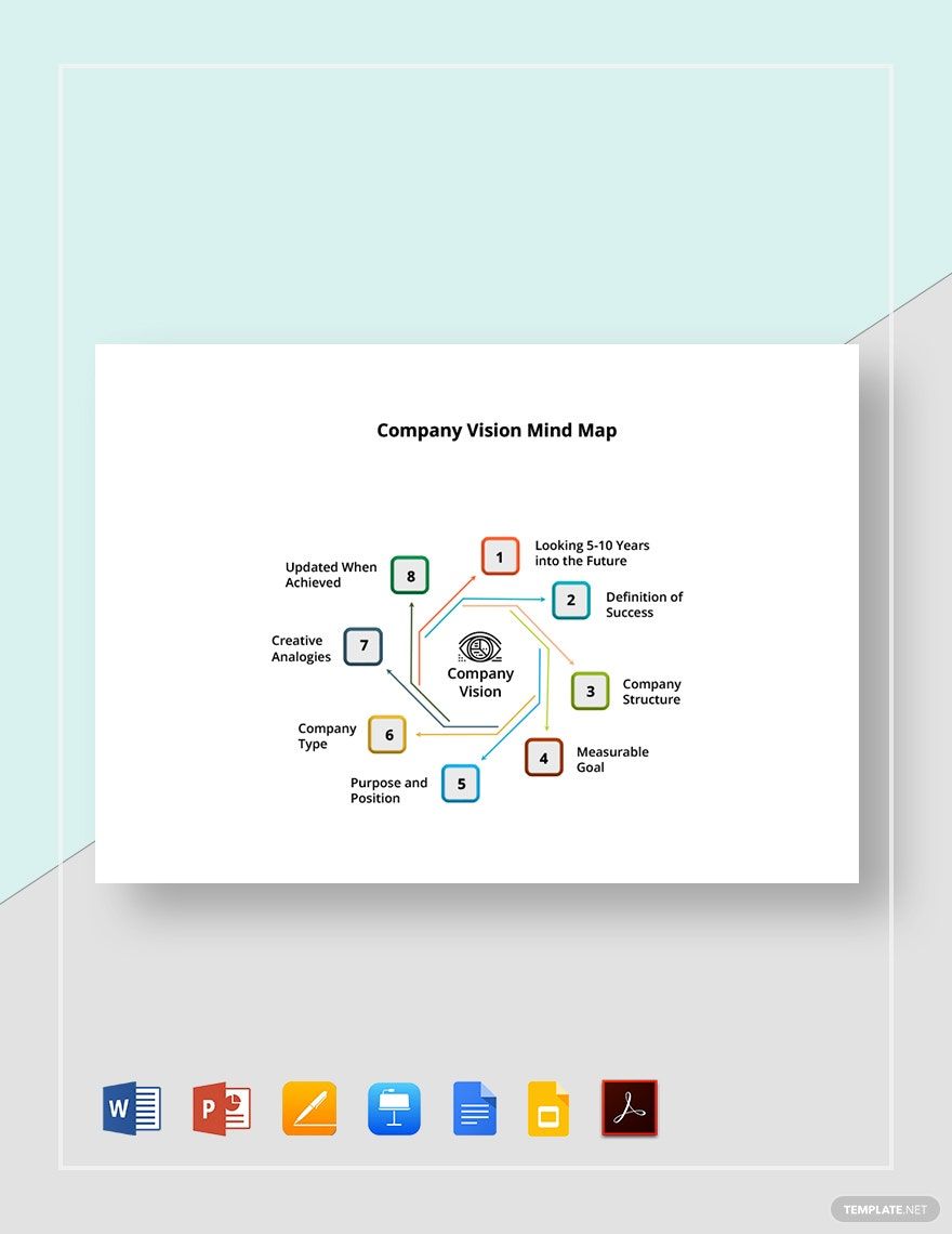 Company Vision Mind Map Template