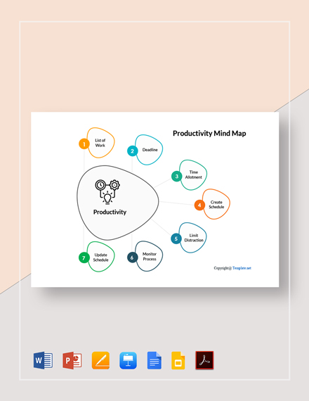 Free Sample Productivity Mind Map Template - Google Docs, Google Slides 