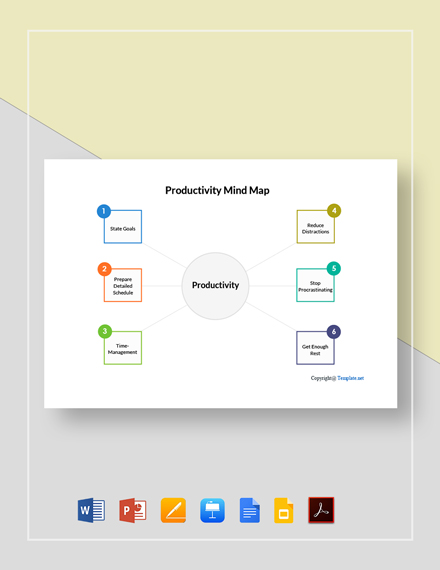 Free Sample Productivity Mind Map Template - Google Docs, Google Slides ...