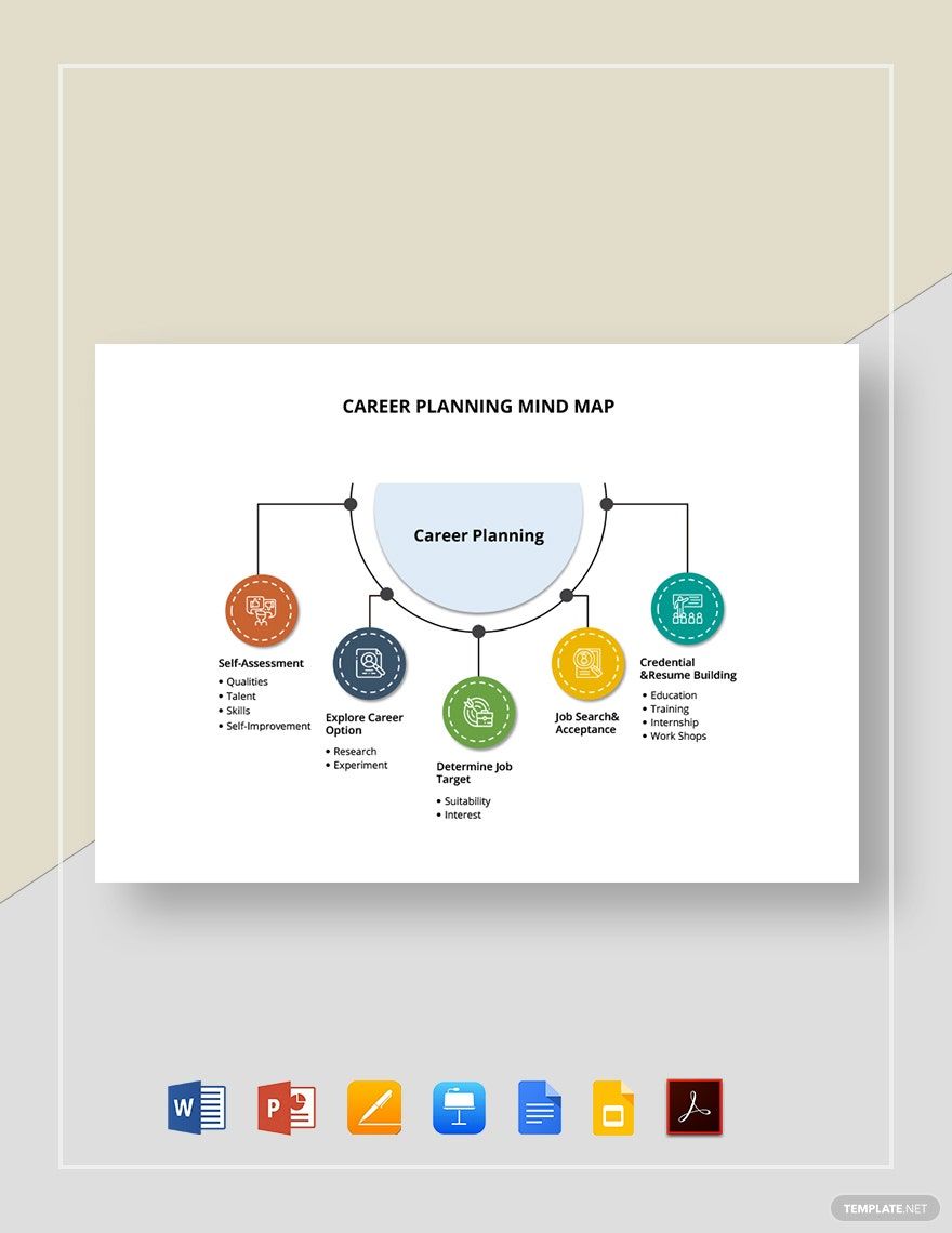 Career Planning Mind Map Template