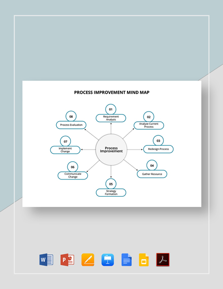 Process Management Mind Map Template [Free PDF] - Google Docs, Google ...