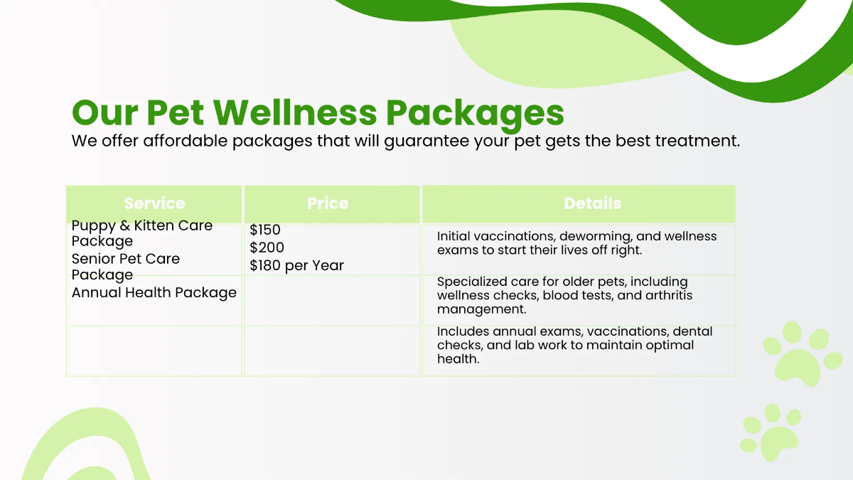 Free Veterinary Clinic Presentation Template to Edit Online