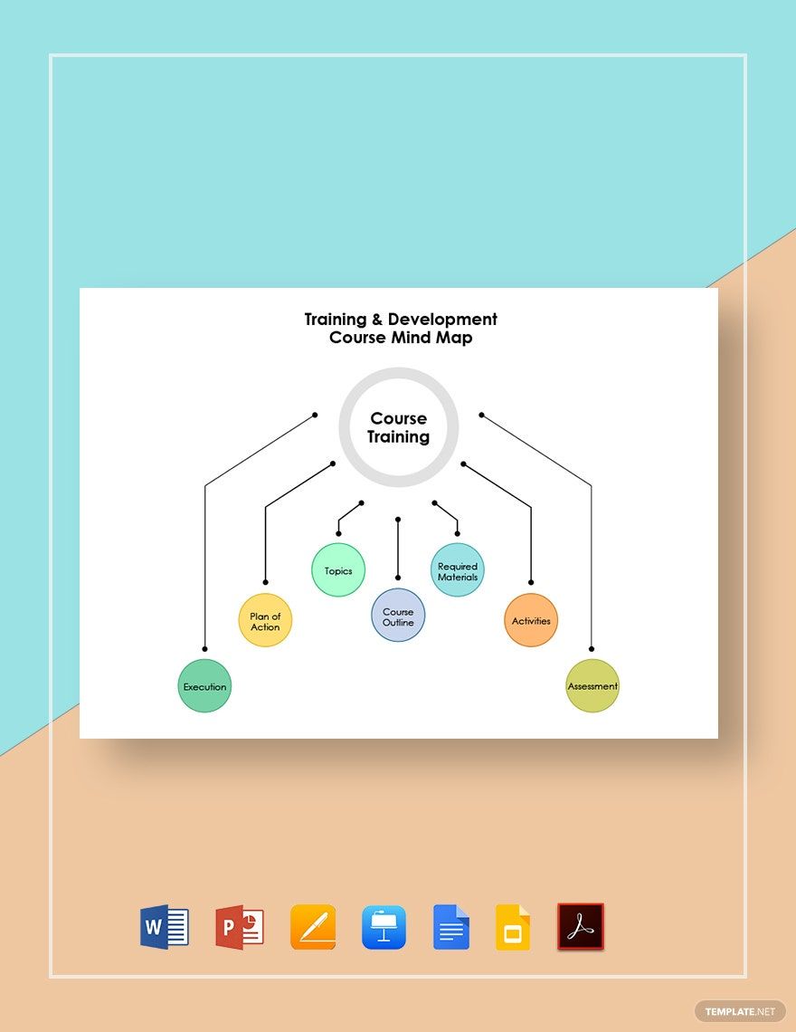Training And Development Course Mind Map Template Word Google Docs 
