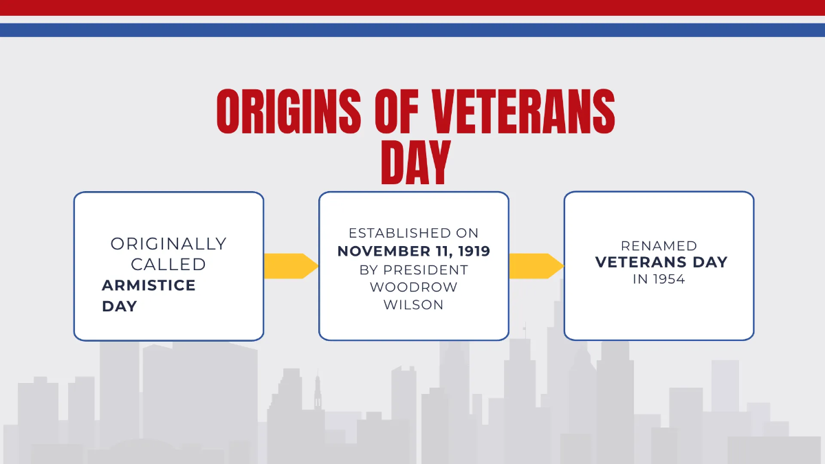 Free Veterans Day Presentation Template to Edit Online