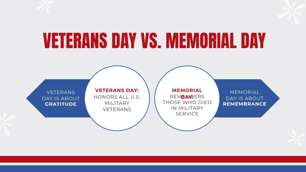 Free Veterans Day Presentation Template to Edit Online