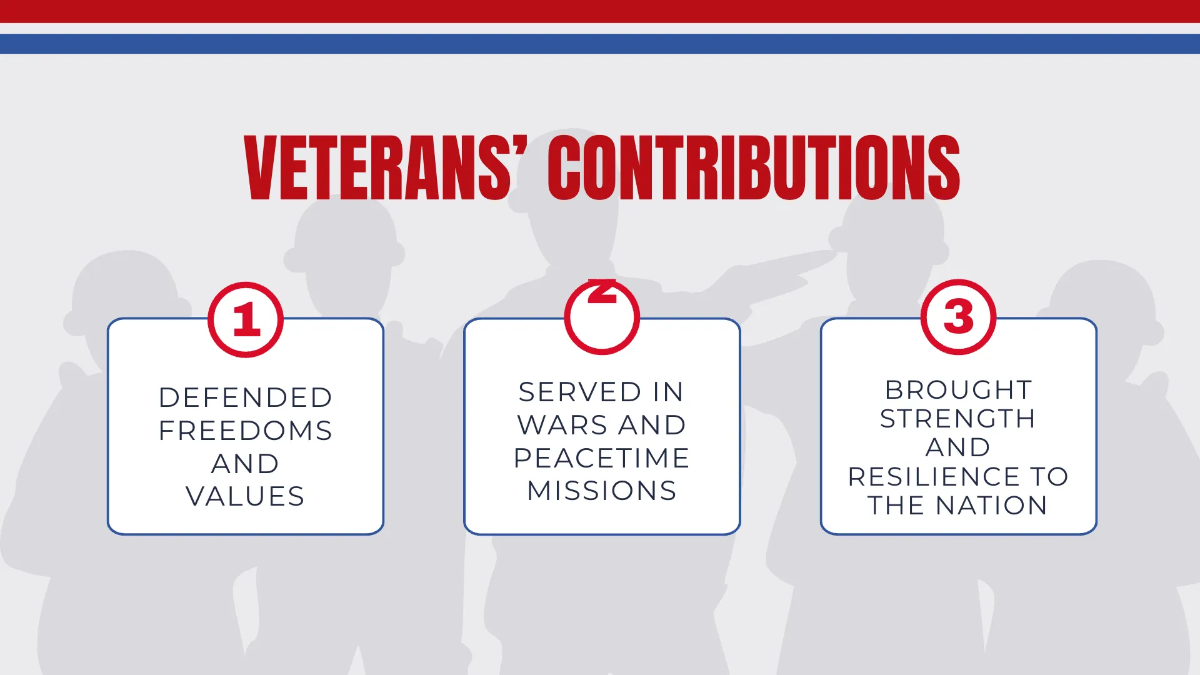 Free Veterans Day Presentation Template to Edit Online