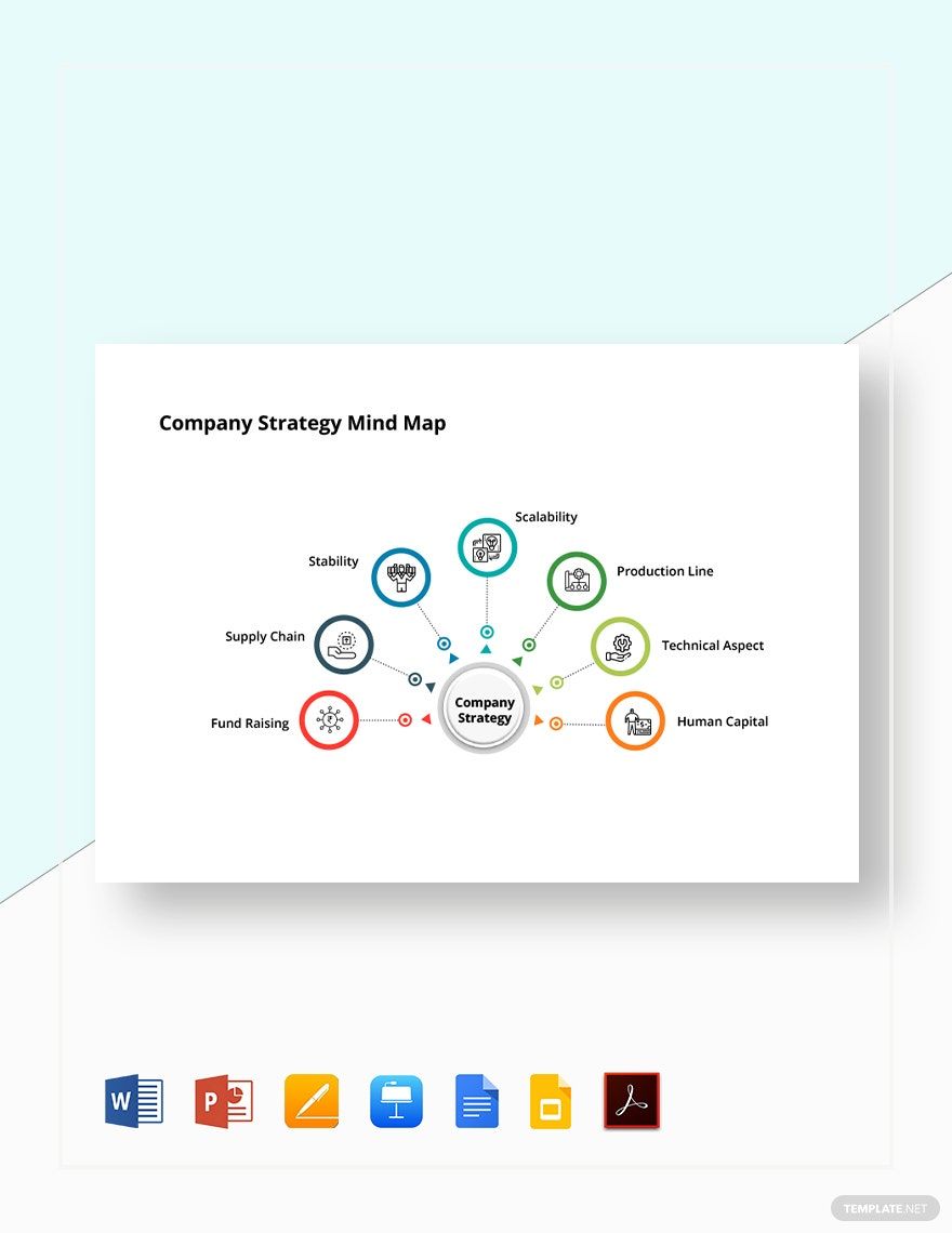 Company Strategy Mind Map Template