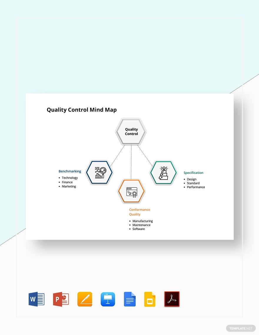 Quality Control Mind Map Template