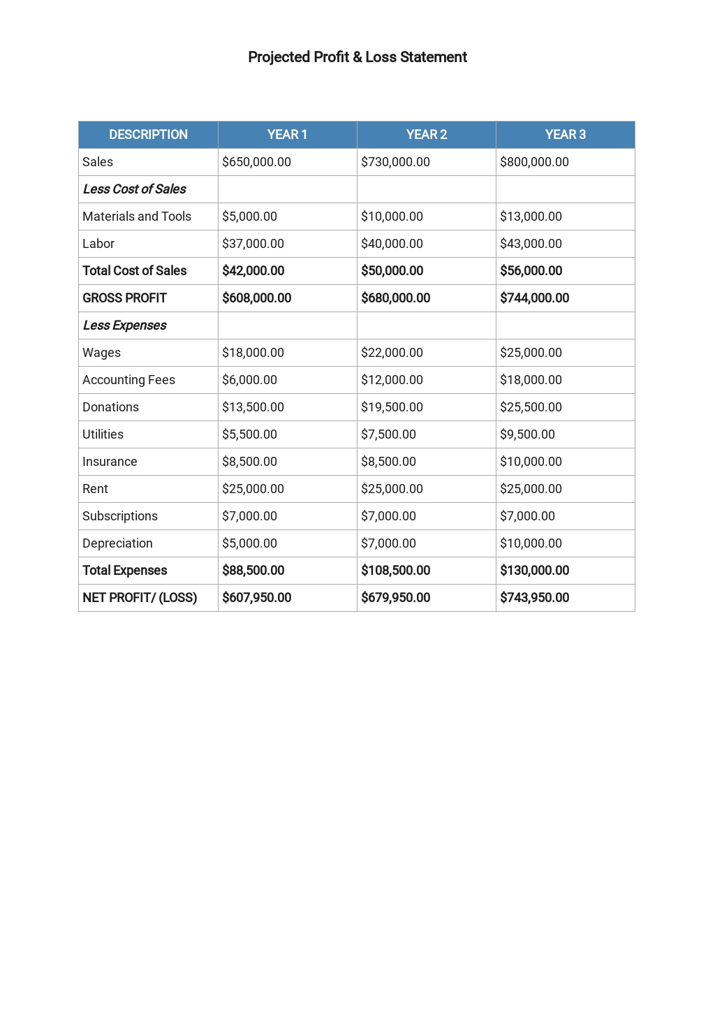 it-security-business-plan-template-free-pdf-google-docs-word