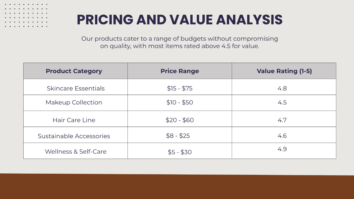 Free Cosmetic Store Presentation Template to Edit Online