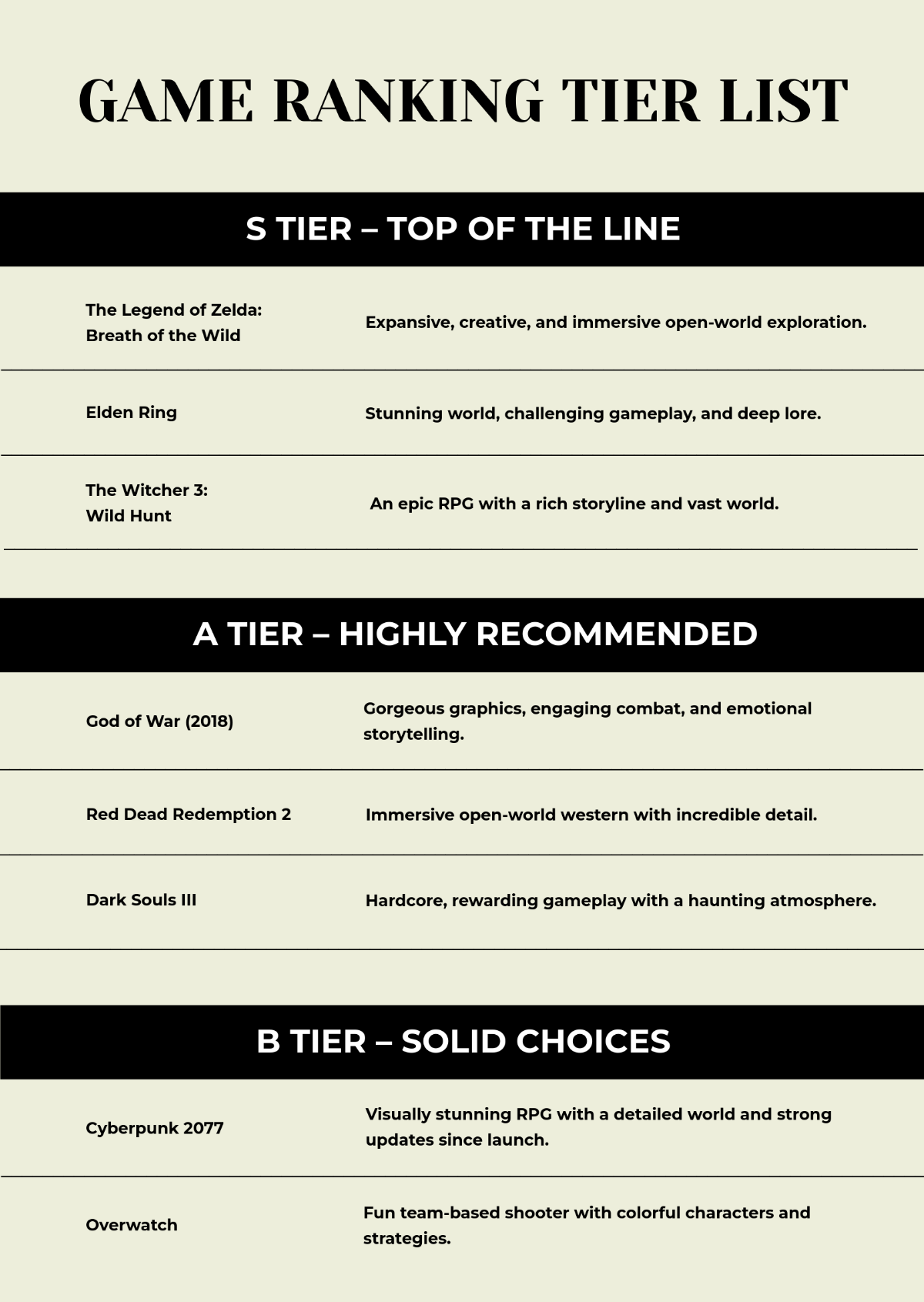 Game Ranking Tier List Template - Edit Online & Download