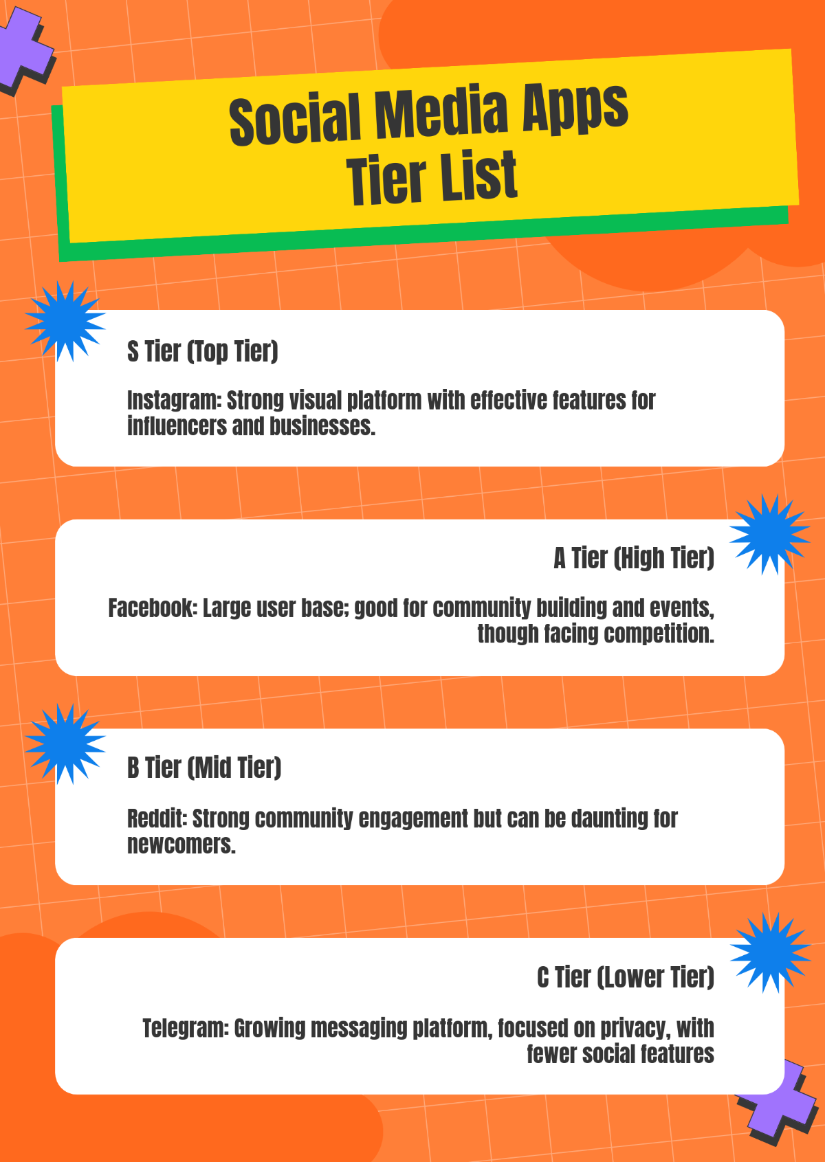 Social Media Apps Tier List Template