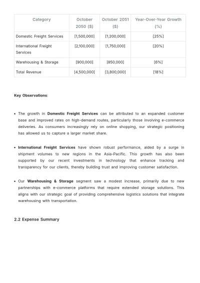 Free Logistics Company Monthly Report Template to Edit Online