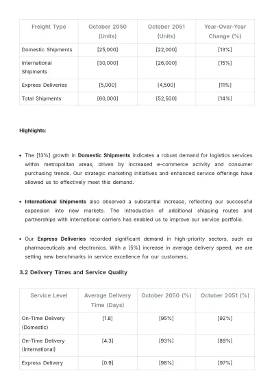 Free Logistics Company Monthly Report Template to Edit Online