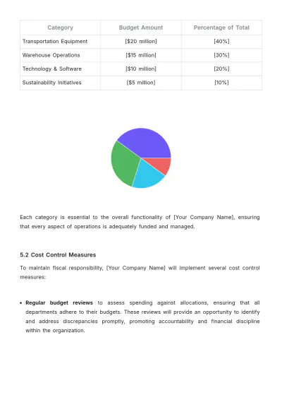 Free Logistics Company Procurement Plan Template to Edit Online