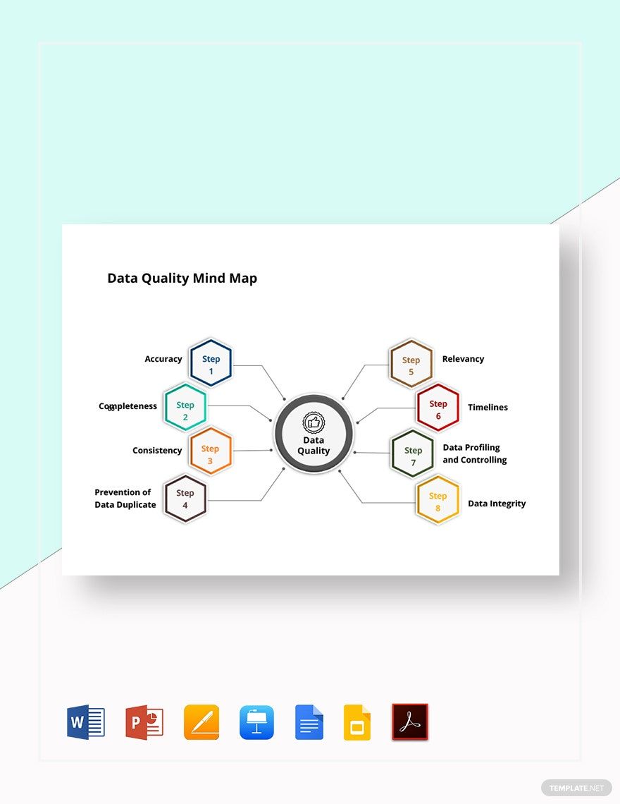 Data Quality Mind Map Template