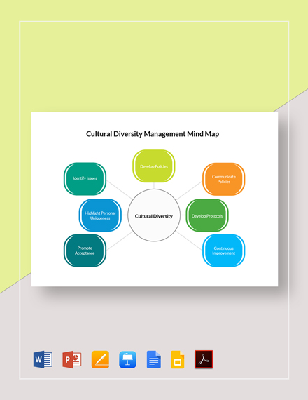 Free Sample Management Mind Map Template - Google Docs, Google Slides ...