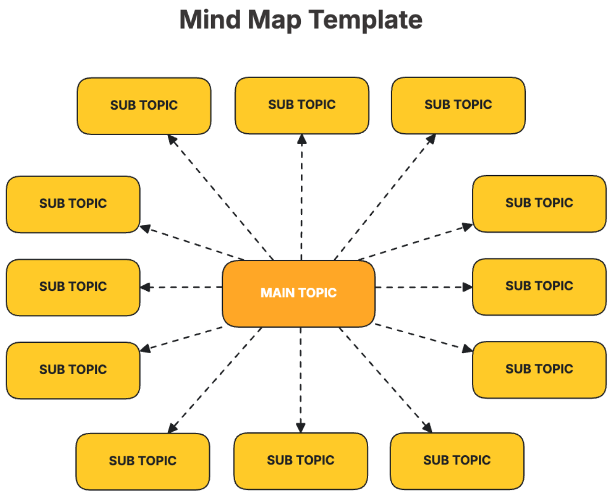 Mind Map Template