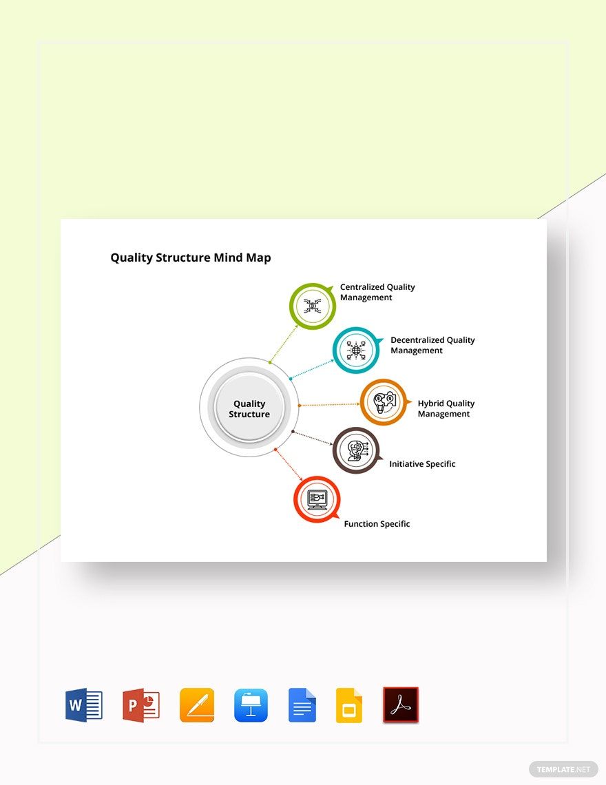 Quality Structure Mind Map Template