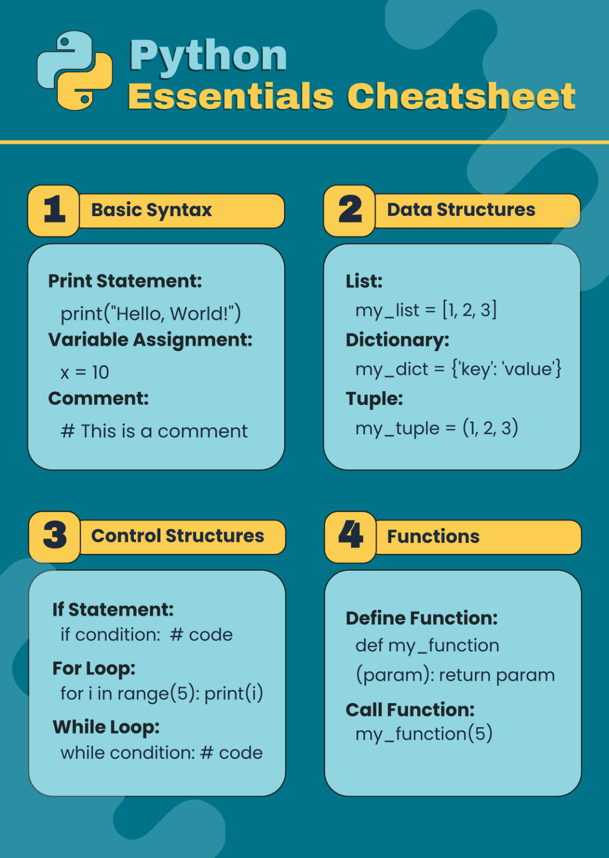 Python Cheatsheet