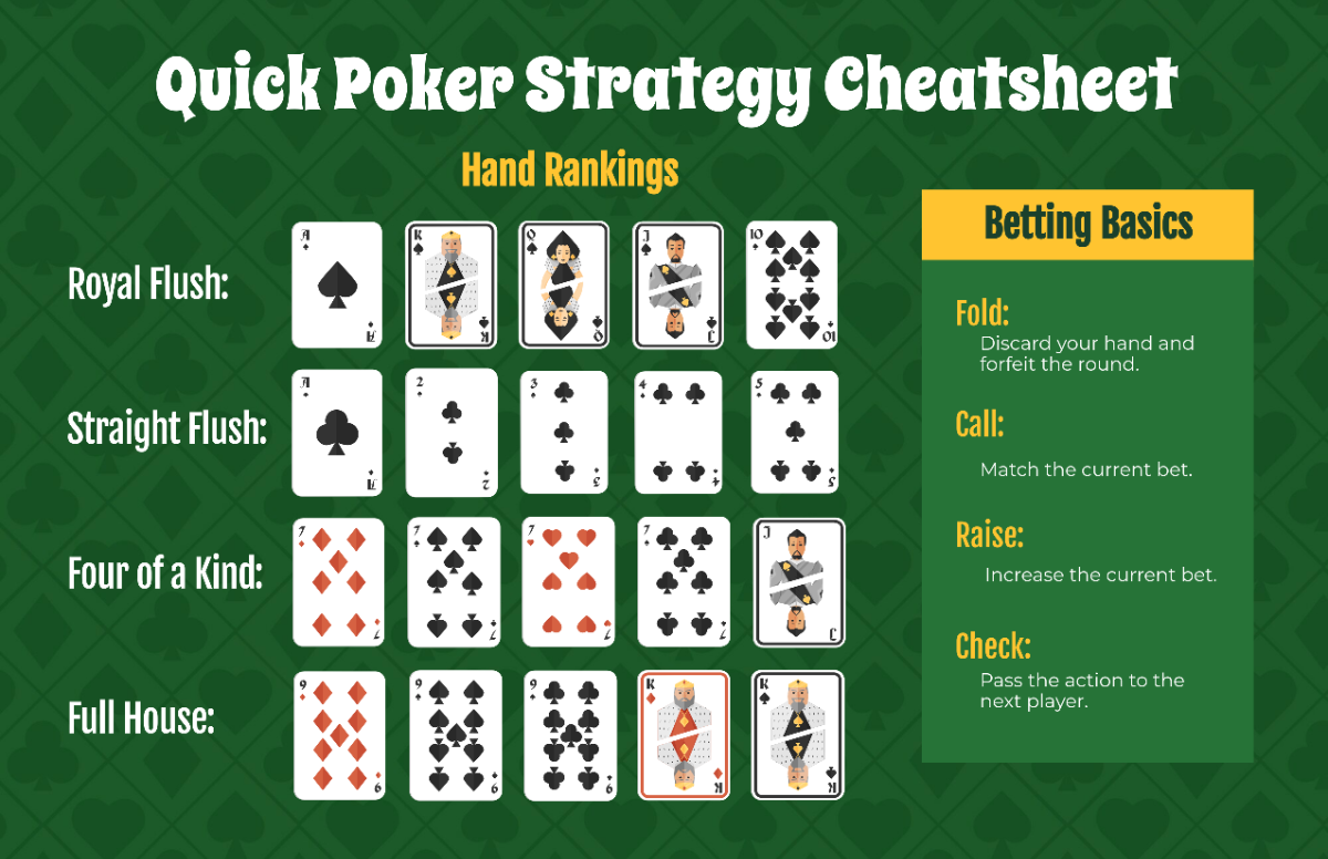 Poker Cheatsheet