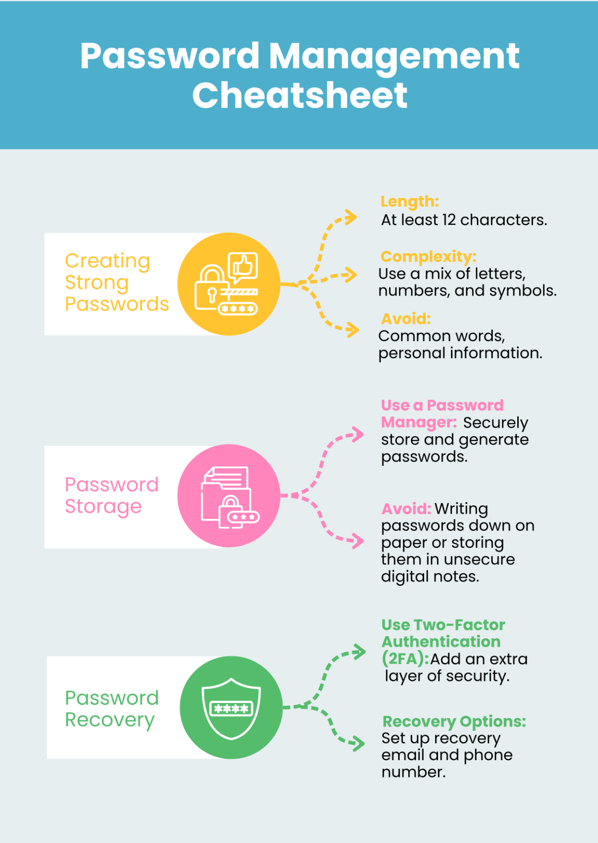 Password Cheatsheet