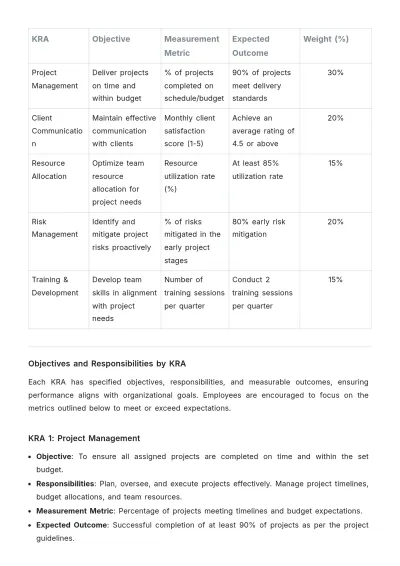 Free KRA Format Template to Edit Online