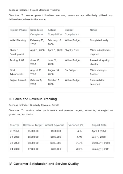 Free Success Indicators Template to Edit Online