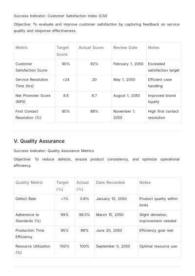 Free Success Indicators Template to Edit Online