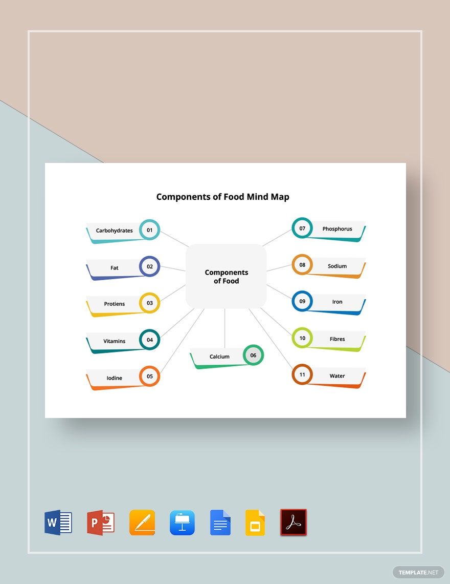 Components of Food Mind Map Template