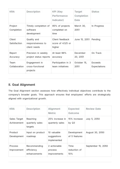 Free KRA Tracking Layout Template to Edit Online