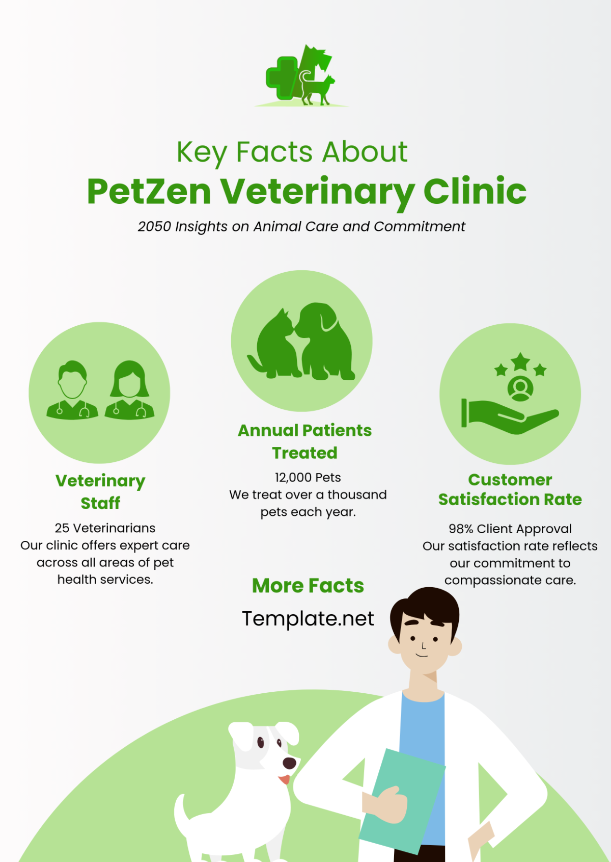 Veterinary Clinic Infographic Template - Edit Online & Download