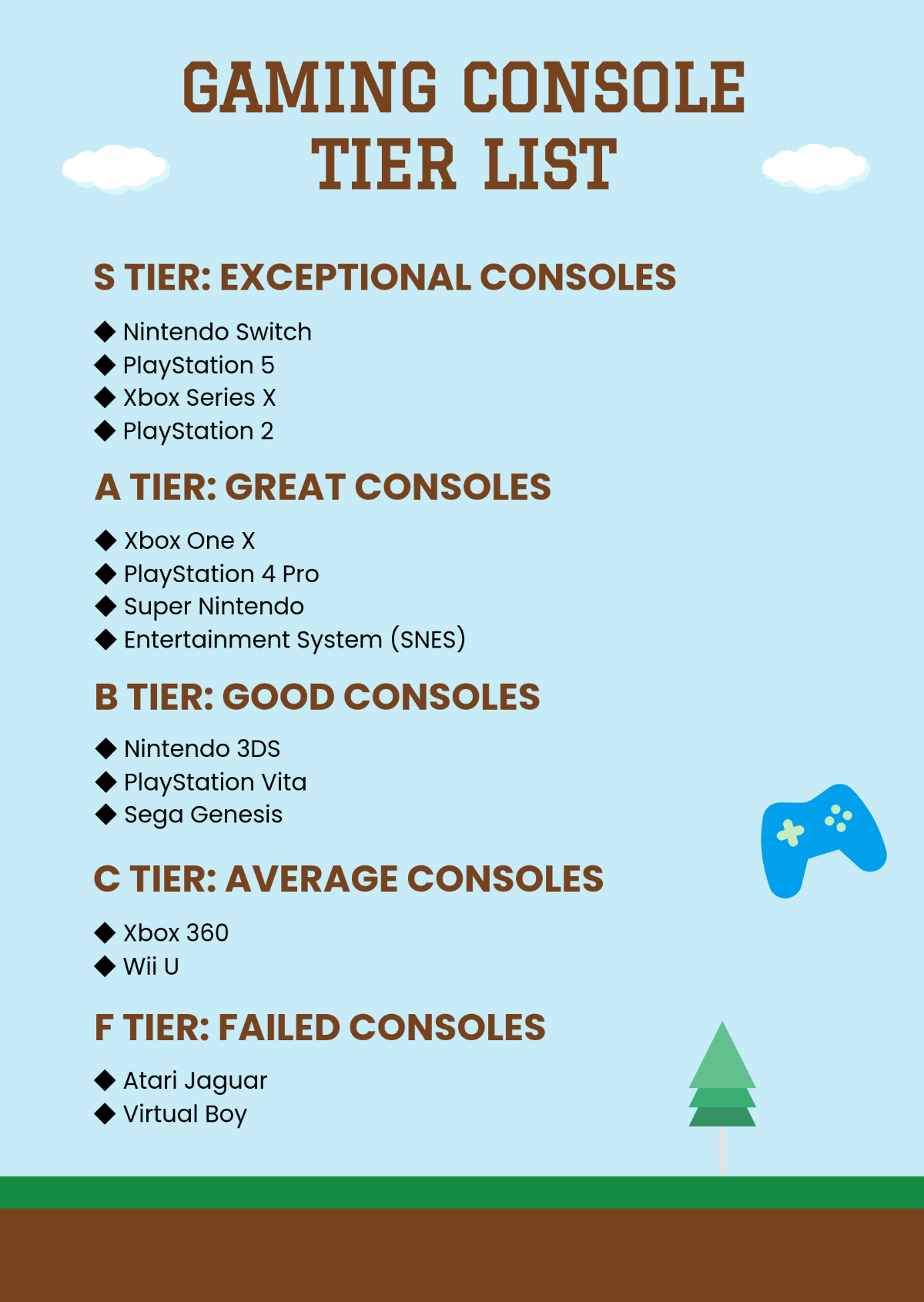 Gaming Console Tier List Template