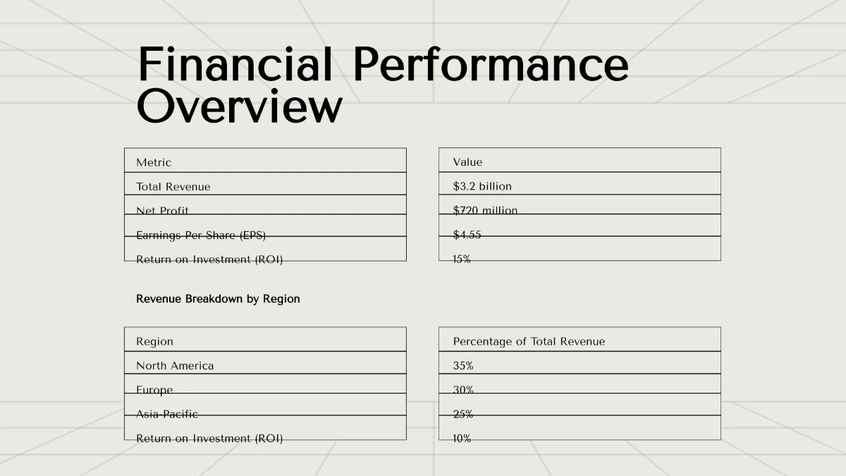 Free Board Report Dashboard Template to Edit Online