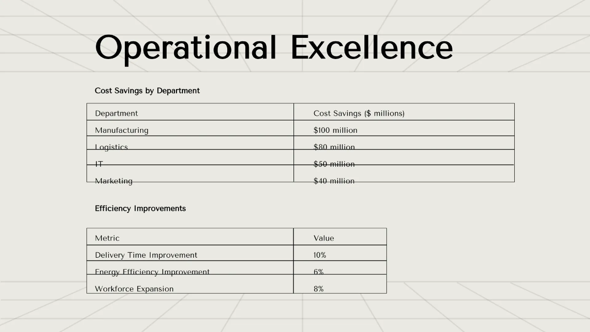 Free Board Report Dashboard Template to Edit Online