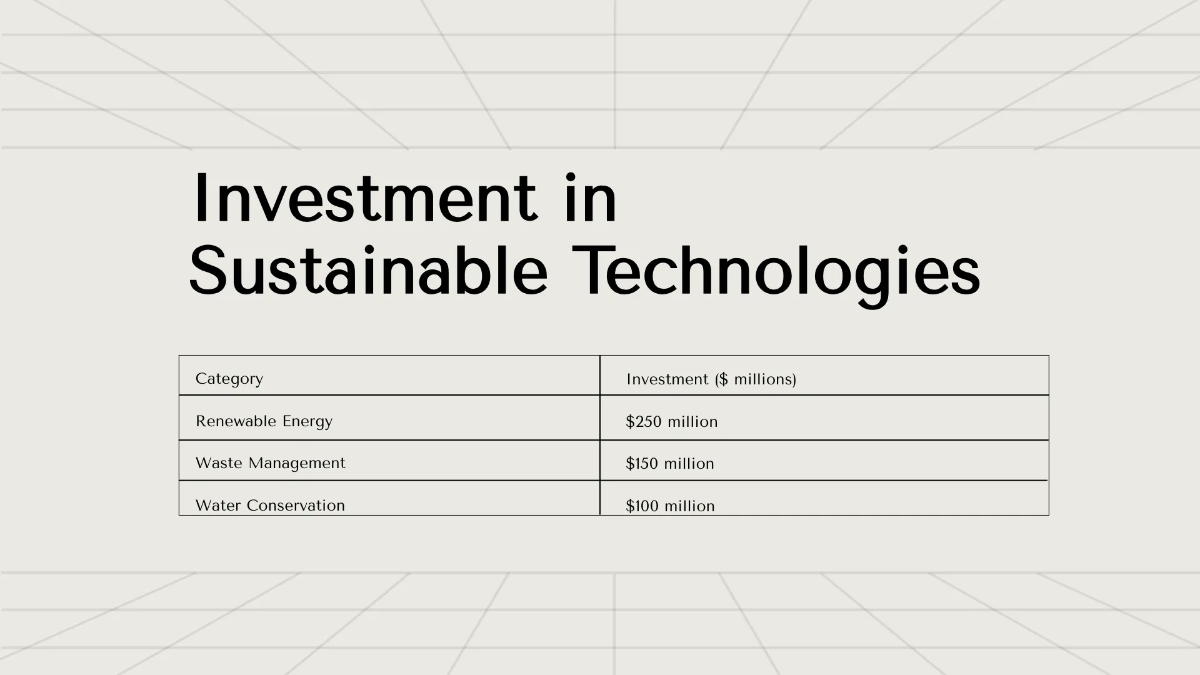 Free Board Report Dashboard Template to Edit Online