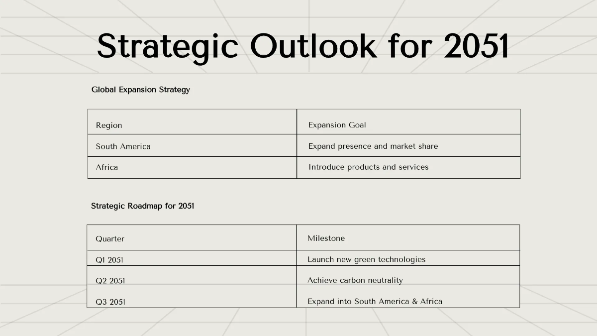 Free Board Report Dashboard Template to Edit Online