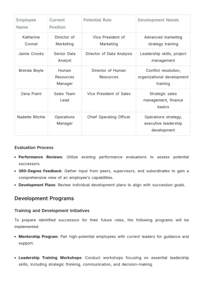 Free Organizational Succession Plan Template to Edit Online
