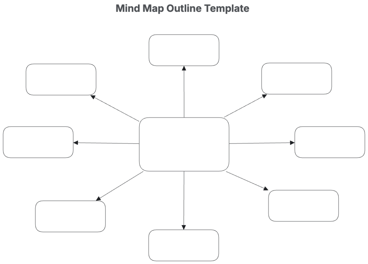 Mind Map Outline Template - Edit Online & Download