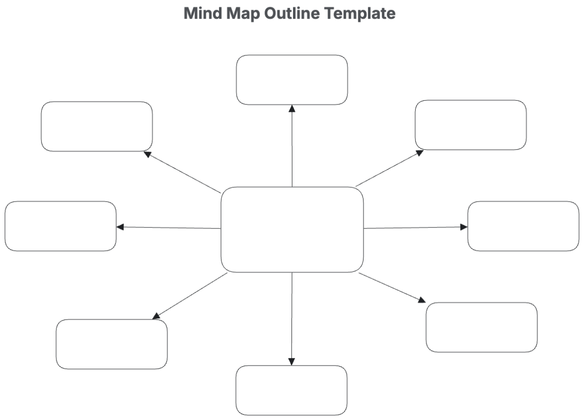 Mind Map Printable Astra edu pl