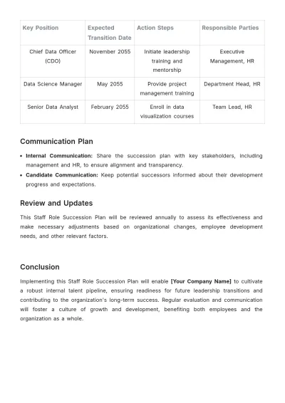 Free Staff Role Succession Plan Template to Edit Online