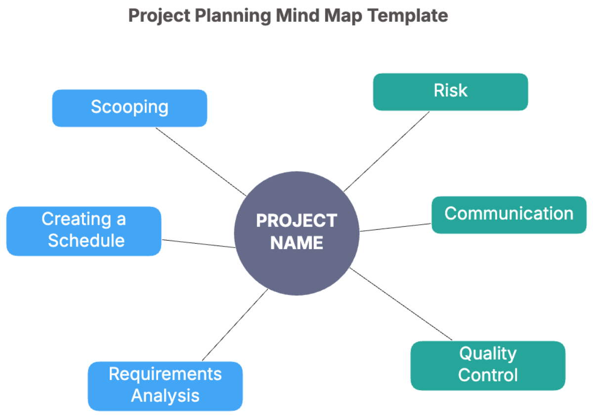 Project Planning Mind Map Template