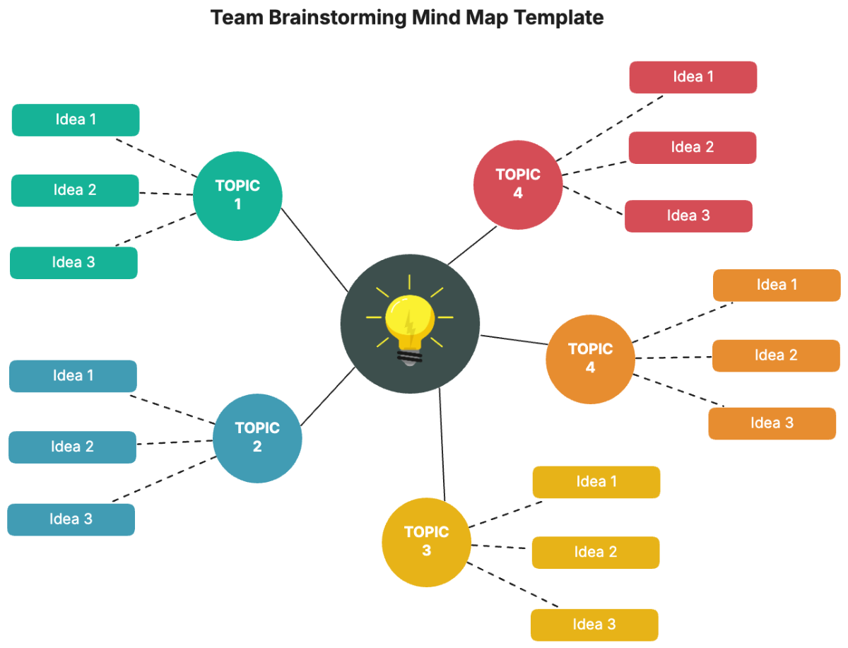 Team Brainstorming Mind Map Template - Edit Online & Download