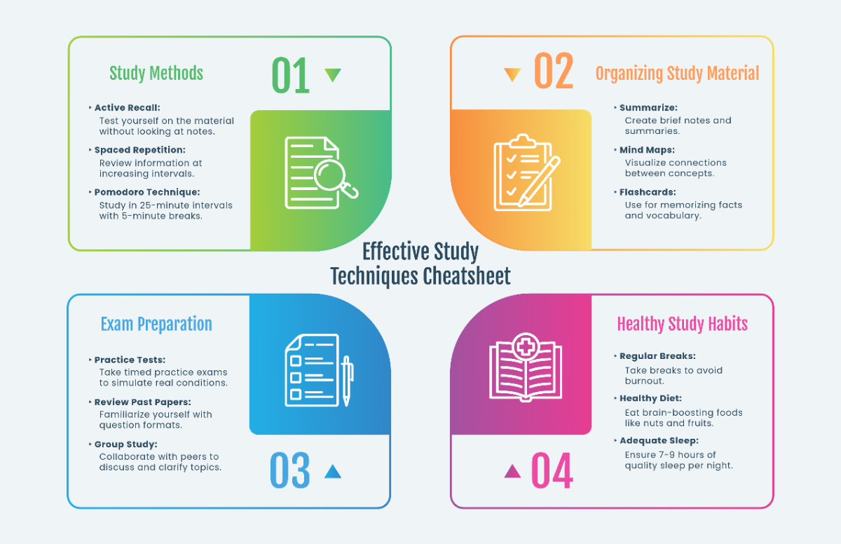 Study Cheatsheet