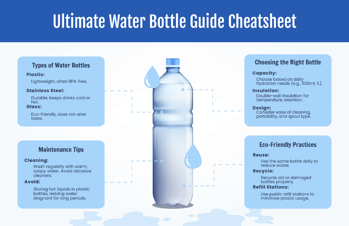 Water Bottle Cheatsheet