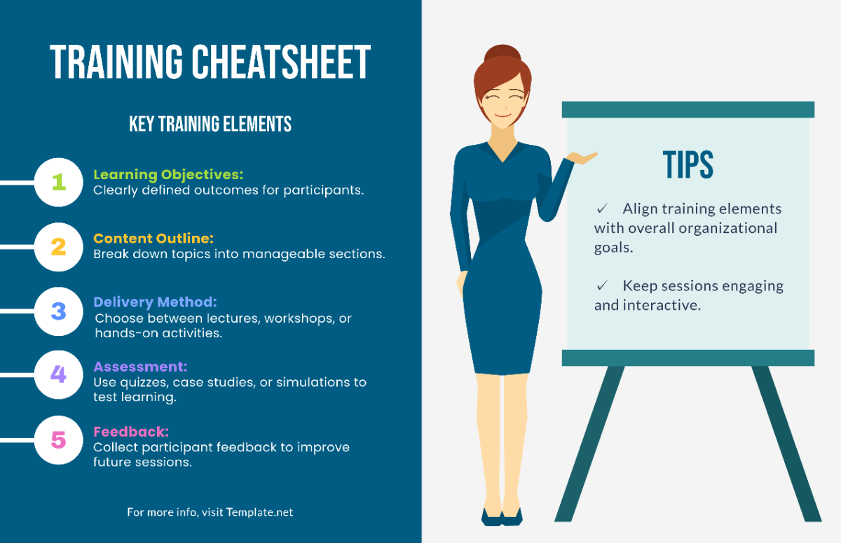 Training Cheatsheet