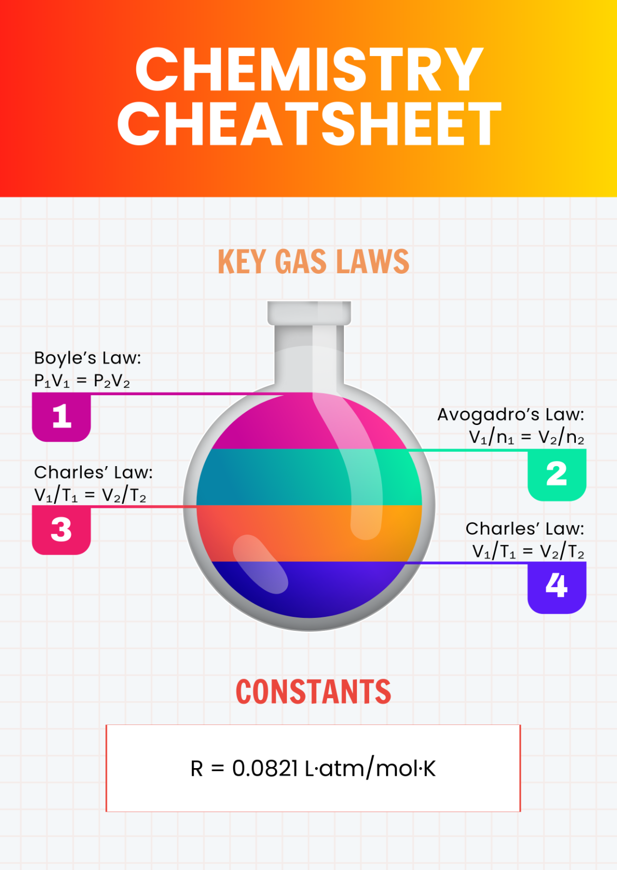 Chemistry Cheatsheet